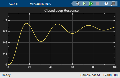 Scope showing closed-loop step response with overshoot and settling