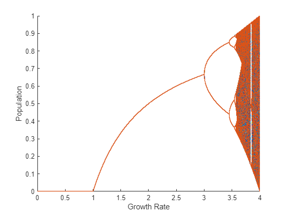 Measure GPU Performance - MATLAB & Simulink Example