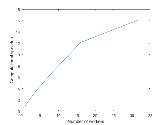 Benchmarking your GPU » File Exchange Pick of the Week - MATLAB & Simulink