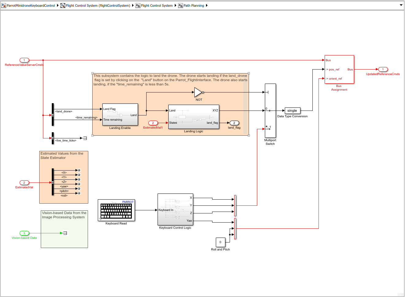 Getting Started with Keyboard Control of Parrot Minidrones - MATLAB &  Simulink Example