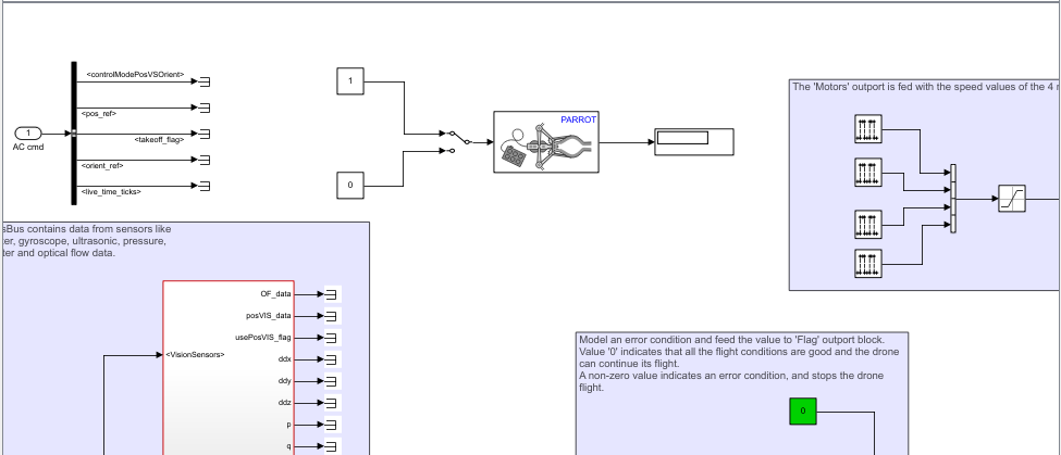 Getting Started with Keyboard Control of Parrot Minidrones - MATLAB &  Simulink Example