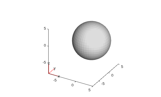 Sphere geometry with radius 5