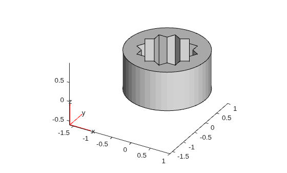3-D geometry of a cylinder with multiple rotated cube-shaped cutouts