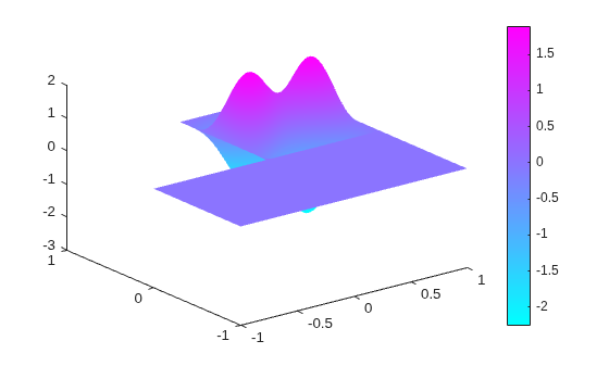 3-D surface plot of the sixteenth eigenmode of the L-shaped membrane, showing multiple peaks and valleys