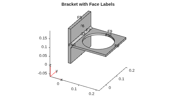 3-D bracket with hole geometry showing face labels, front view
