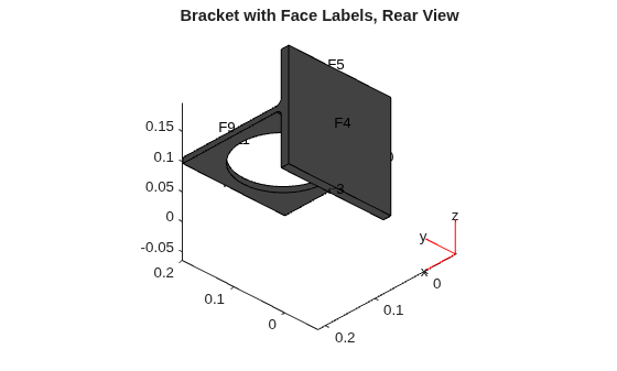 3-D bracket with hole geometry showing face labels, rear view