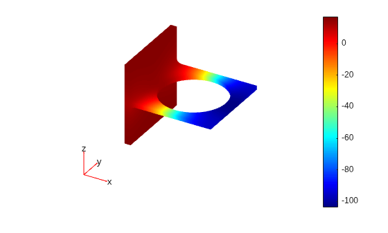 3-D bracket geometry colored by the second eigenvector, with values ranging from 0 to -100