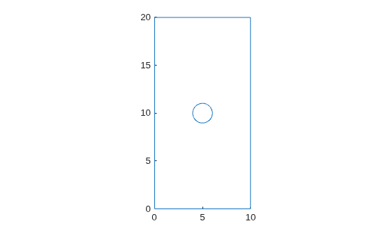 Rectangular geometry with a circular hole at the center