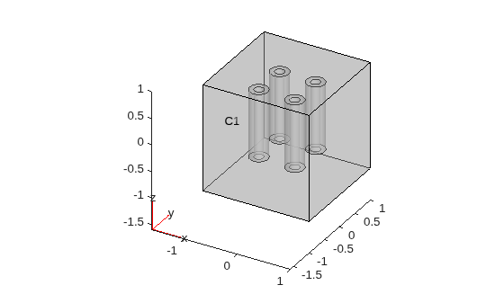 Cube geometry with four cylindrical void regions inside, labeled C1