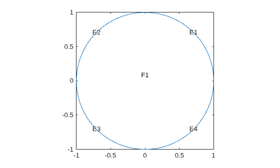 Figure contains an axes object. The axes object contains 6 objects of type line, text.