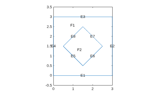 Figure contains an axes object. The axes object contains 11 objects of type line, text.