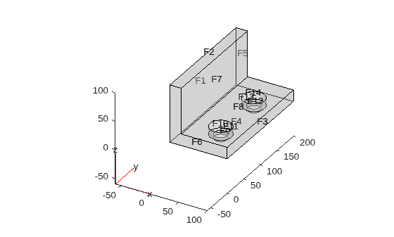 Figure contains an axes object. The axes object contains 6 objects of type quiver, text, patch, line.