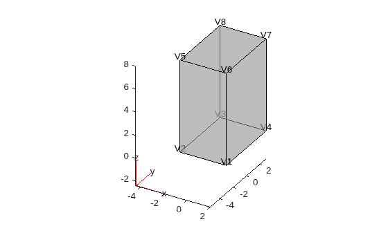 Figure contains an axes object. The axes object contains 6 objects of type quiver, text, patch, line.