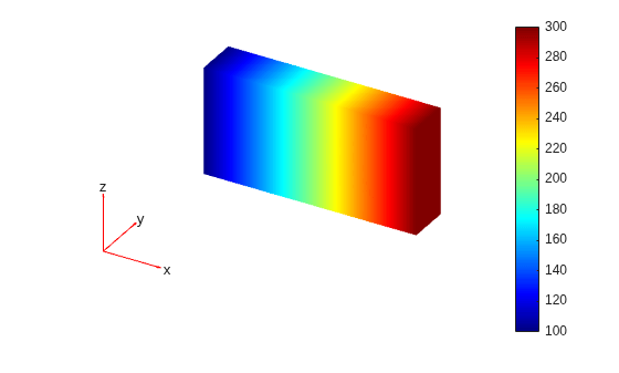 Figure contains an axes object. The hidden axes object contains 5 objects of type patch, quiver, text.