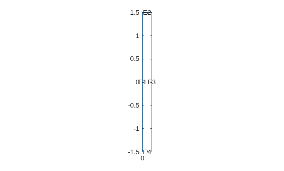 Figure contains an axes object. The axes object contains 5 objects of type line, text.