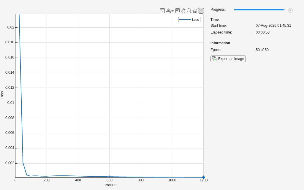 True solution plotted on the unit disk, with values ranging from 0 at the boundary to 0.25 at the center
