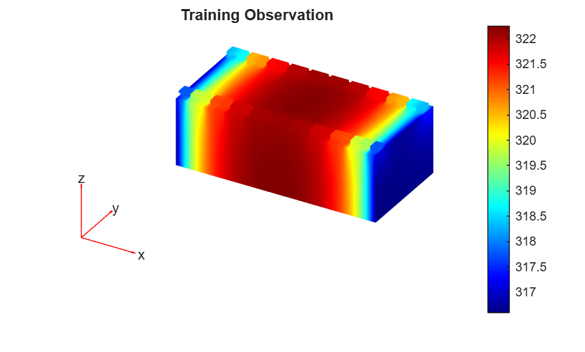 Figure contains an axes object. The hidden axes object with title Training Observation contains 5 objects of type patch, quiver, text.
