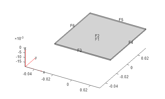 Figure contains an axes object. The axes object contains 6 objects of type quiver, text, patch, line.