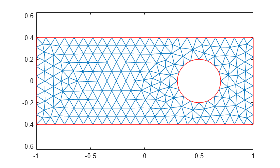Figure contains an axes object. The axes object contains 2 objects of type line.