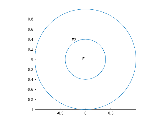 download flow simulation with high performance computers ii dfg priority