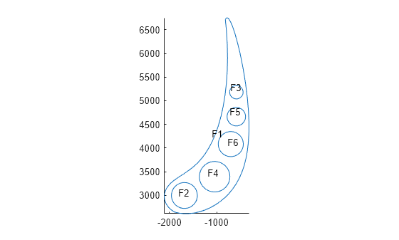 Figure contains an axes object. The axes object contains an object of type line.