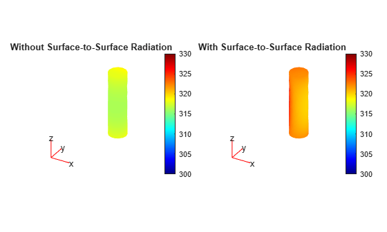 Figure contains 2 axes objects. Hidden axes object 1 with title Without Surface-to-Surface Radiation contains 5 objects of type patch, quiver, text. Hidden axes object 2 with title With Surface-to-Surface Radiation contains 5 objects of type patch, quiver, text.