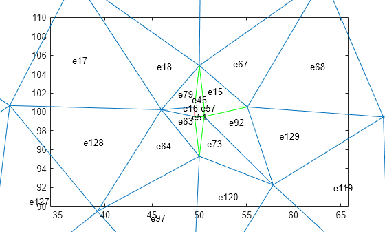 Figure contains an axes object. The axes object contains 3 objects of type line.