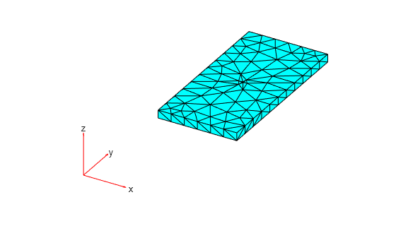 Figure contains an axes object. The hidden axes object contains 5 objects of type quiver, text, patch.