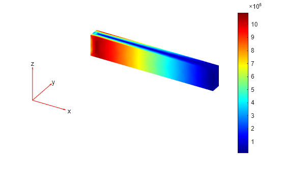 Figure contains an axes object. The hidden axes object contains 5 objects of type patch, quiver, text.