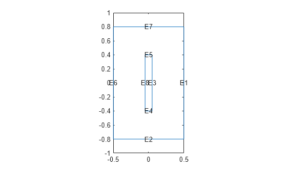 Figure contains an axes object. The axes object contains 9 objects of type line, text.