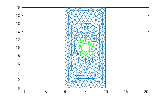 Figure contains an axes object. The axes object contains 3 objects of type line.