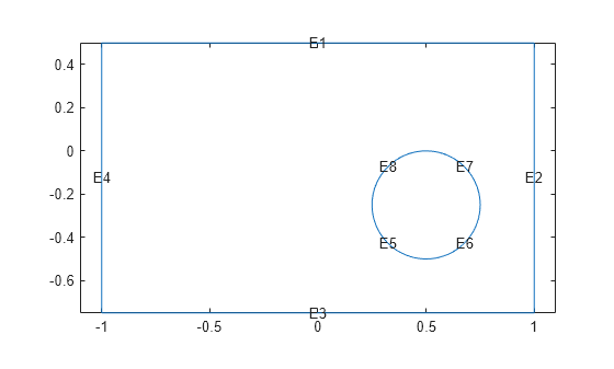 Figure contains an axes object. The axes object contains 9 objects of type line, text.