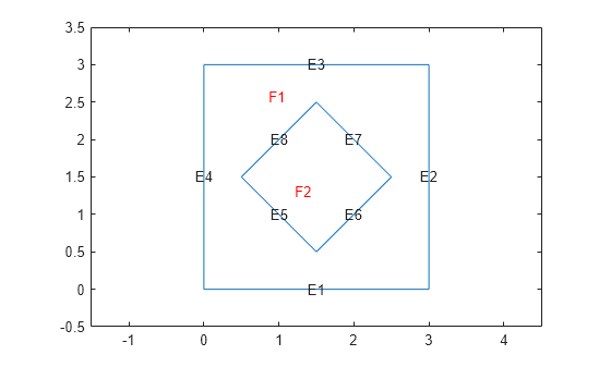Figure contains an axes object. The axes object contains 11 objects of type line, text.