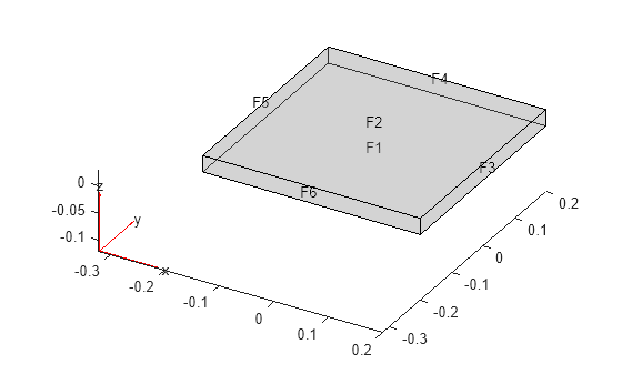 Figure contains an axes object. The axes object contains 6 objects of type quiver, text, patch, line.