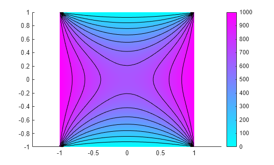 Figure contains an axes object. The axes object contains 12 objects of type patch, line.
