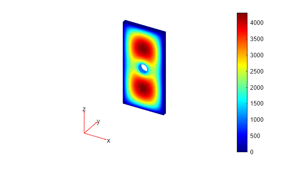 Figure contains an axes object. The hidden axes object contains 5 objects of type patch, quiver, text.