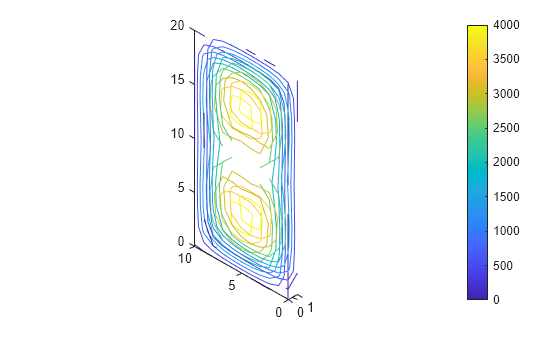 Figure contains an axes object. The axes object contains 40 objects of type patch.