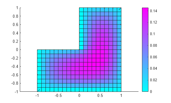Figure contains an axes object. The axes object contains 2 objects of type patch, surface.