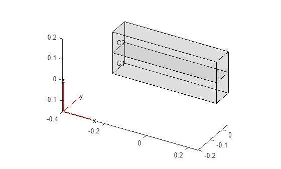 Figure contains an axes object. The axes object contains 6 objects of type quiver, text, patch, line.