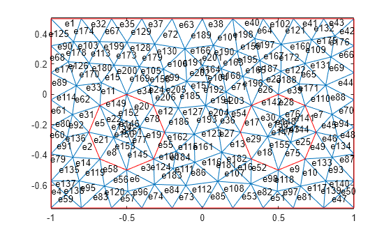 Figure contains an axes object. The axes object contains 2 objects of type line.