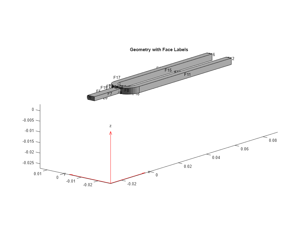 Linearize structural or thermal model MATLAB linearize