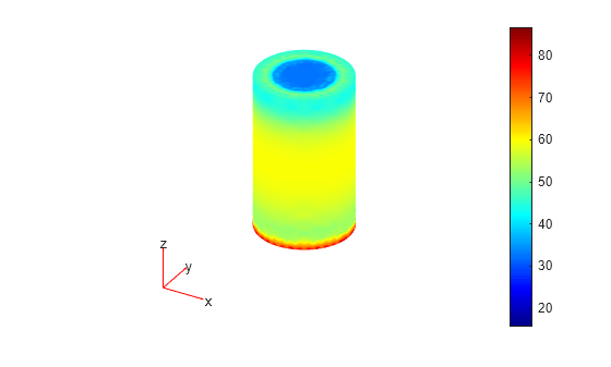 Figure contains an axes object. The hidden axes object contains 5 objects of type patch, quiver, text.
