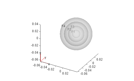 Figure contains an axes object. The axes object contains 5 objects of type quiver, text, patch.