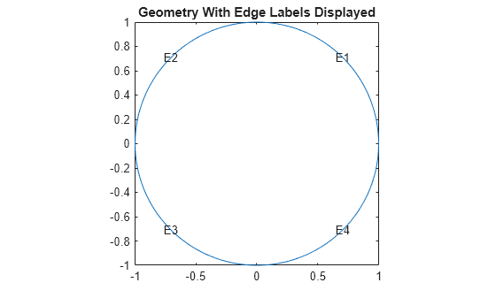 Figure contains an axes object. The axes object with title Geometry With Edge Labels Displayed contains 5 objects of type line, text.