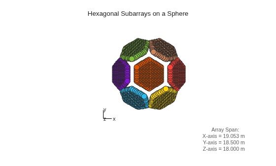 Phased Array Gallery