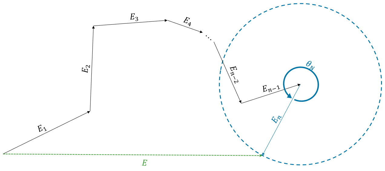 Power-Only Far-Field Calibration of Phased Arrays