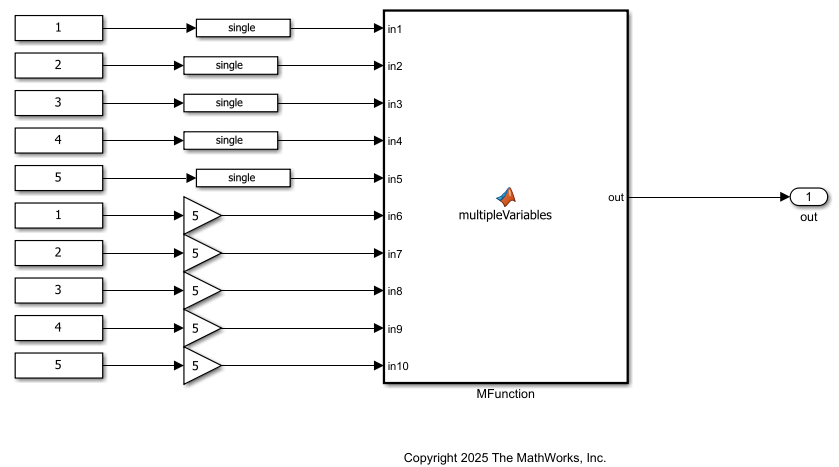 Reduce Number of Local Variables in Generated Code for Rockwell Automation IDEs