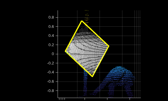 Figure contains an axes object. The axes object contains 3 objects of type scatter, line.