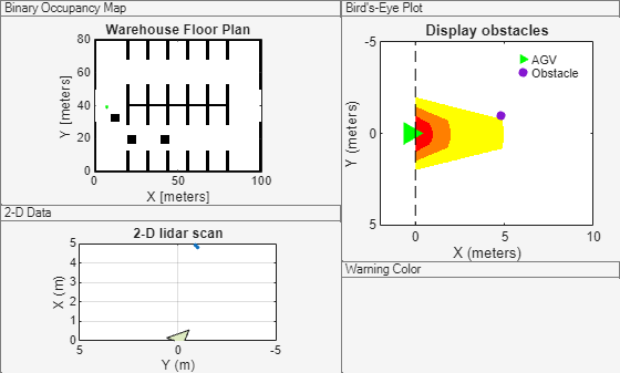 Collision Warning Using 2-D Lidar