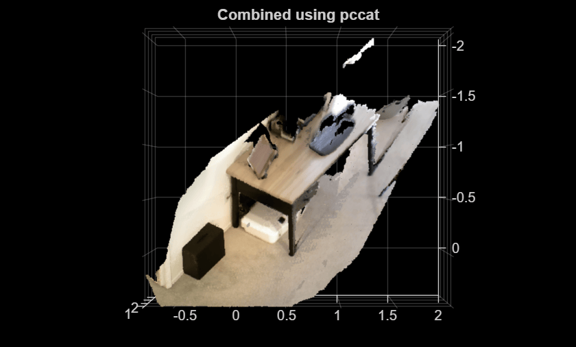 Figure contains an axes object. The axes object with title Combined using pccat contains an object of type scatter.